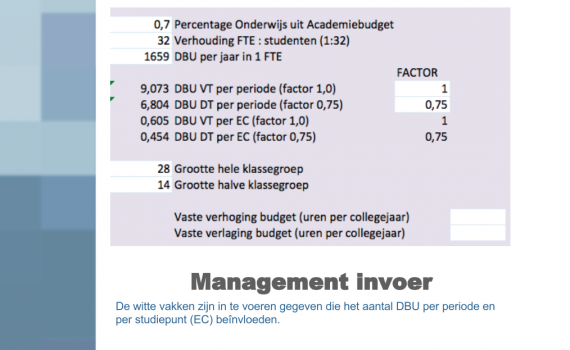 SMOeT-management-invoer