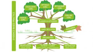 EBP tree model (c) 2017 Peter Hoegen